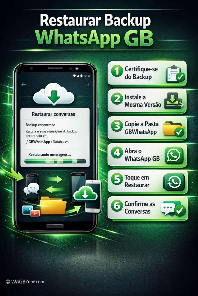 Como Restaurar Conversas no WhatsApp GB
