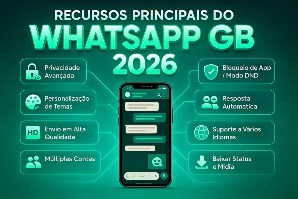 WhatsApp GB Download Oficial Atualizado v18.80 Abril 2026 4 Recursos principais do WhatsApp GB